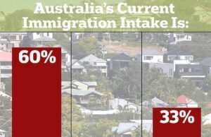 La verdadera razón por la que la mayoría de los australianos exigen ahora una congelación de la migración y lo que quieren hacer ahora antes de que sea demasiado tarde.