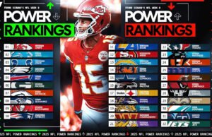 Los Chiefs están de regreso en un lugar familiar como favoritos al Super Bowl