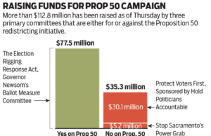 Más importante que el efectivo, Prop. 50 tiene apoyo para las personas