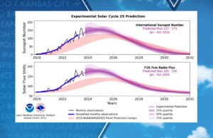 ¿Las tormentas solares conducen a un aumento en las visitas al hospital?