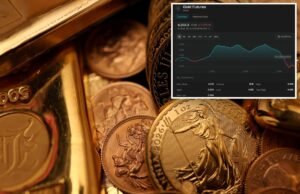 El oro supera los 4.200 dólares mientras los inversores esperan un recorte de tipos de interés en diciembre