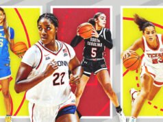 Proyecciones del baloncesto universitario femenino para 2026