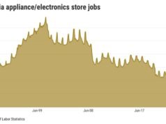 Las tiendas de electrodomésticos de California se encuentran con el cementerio minorista