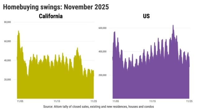 Homebuying-swings_-November-2025@2x-1.jpeg