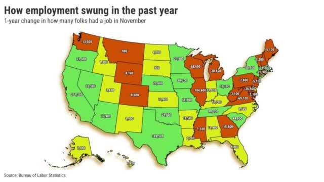 How-employment-swung-in-the-past-year-1-year-change-in-how-many-folks-had-a-job-in-November.jpeg