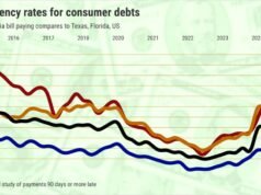 ¿Quién es mejor para pagar las cuentas: los californianos, los texanos o los floridanos? – Noticias de Mercurio