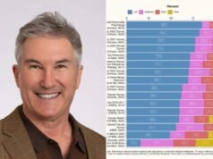 Los profesores universitarios son tan liberales que los estudiantes tienen que fingir que también lo son: diversidad de opiniones en tiempos de crisis