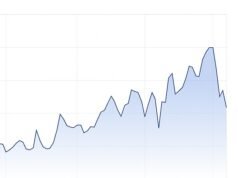 Baño de sangre en el mercado de valores australiano mientras la economía enfrenta una tormenta perfecta de desafíos