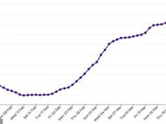 Dónde encontrar combustible barato en TU ciudad, mientras el precio promedio de la gasolina en Australia alcanza máximos históricos y la ACCC promete tomar medidas enérgicas contra los minoristas deshonestos que cobran de más a los conductores en el surtidor