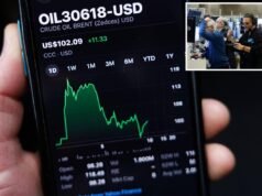 Los futuros del Dow caen 500 puntos mientras el petróleo supera los 100 dólares el barril