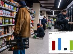 La inflación se mantuvo estable en febrero, aunque la guerra en Irán podría disparar los precios