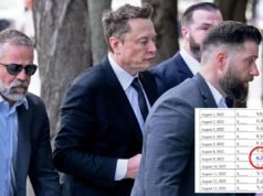 El abogado de Elon Musk acusa al jurado de San Francisco de ser parcial y destaca la referencia “burlona” a una indemnización de 4,20 dólares