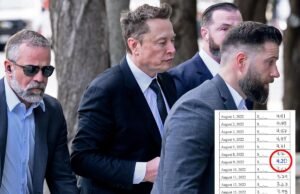 El abogado de Elon Musk acusa al jurado de San Francisco de ser parcial y destaca la referencia “burlona” a una indemnización de 4,20 dólares