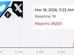 X, anteriormente conocido como Twitter, está experimentando interrupciones y los usuarios informan que el sitio de redes sociales no funciona.