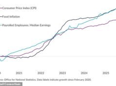 Los compradores se enfrentan a un aumento de los “precios dinámicos” a medida que los supermercados adoptan la tecnología digital para cambiar los precios de los alimentos en función de la demanda.