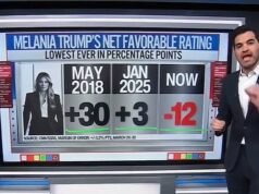 El gurú de los datos de CNN convulsionado cuando una encuesta récord revela que la primera dama estadounidense más odiada de los últimos 40 años