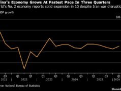 La economía de China se recupera a pesar de la guerra mientras el crecimiento supera las previsiones