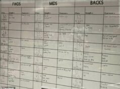 ¡Sal en las heridas! La calificación SAVAGE de los Brisbane Lions de los jugadores de Essendon se filtró antes de que los primeros ministros reinantes aplastaran a los Bombers