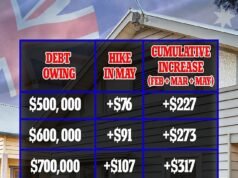 El Banco de la Reserva ofrece OTRA subida a los australianos con hipotecas: esto es lo que pagarán más