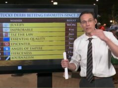 Monedero del Kentucky Derby 2026: ¿Cuánto se lleva a casa el ganador?